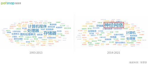 創(chuàng)新公司評測室 英偉達(dá)轉(zhuǎn)型軟件公司，專利布局多點(diǎn)開花，神經(jīng)網(wǎng)絡(luò)成近年重要研發(fā)方向