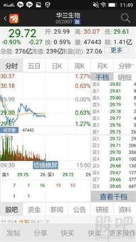 證券公司開發(fā)的相思K線圖軟件顯示“開發(fā)”的解析